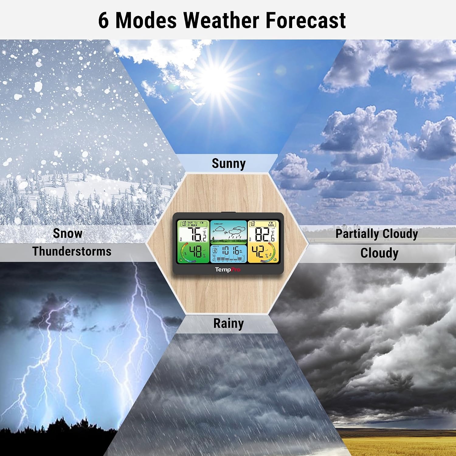 image:imageTempPro TP280 1000FT Home Weather Stations Wireless Indoor Outdoor Thermometer Weather Stations with Accurate Sensor Inside Outside Weather Thermometer Barometer with ForecastPreviously ThermoProBlack