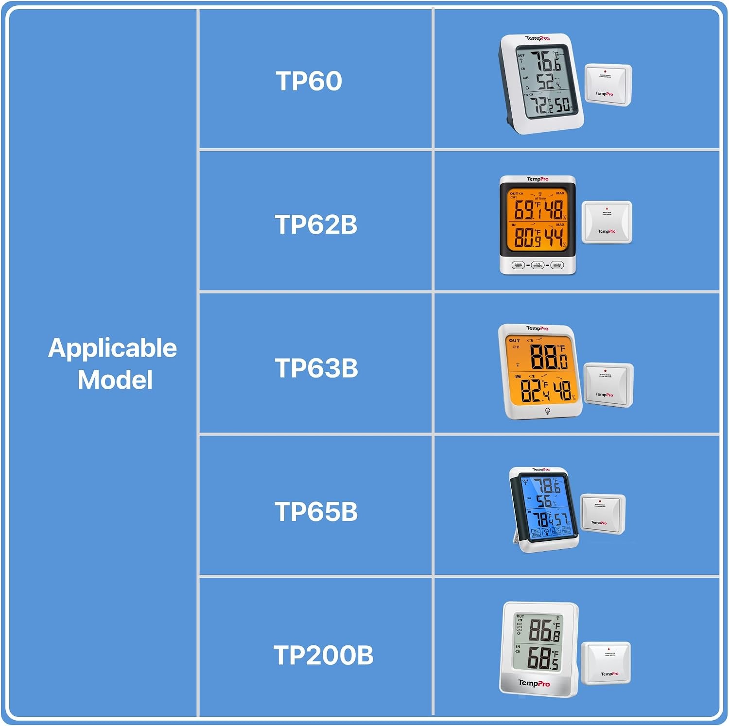 image:imageTempPro TX2B 915MHz Additional Humidity Sensor Fitting Outdoor Waterproof Transmitter for Indoor Outdoor Thermometer Wireless Outside Thermometer and Temperature Monitor Previously ThermoPro