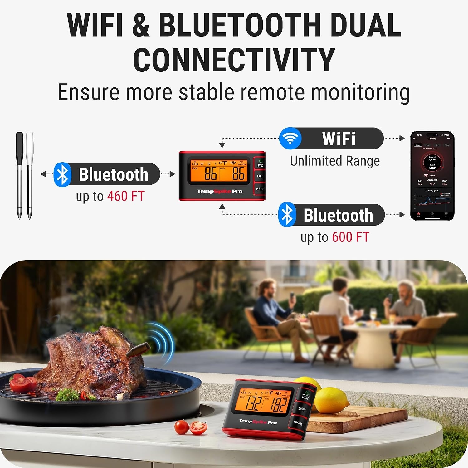 image:imageTempSpike Wireless Meat Thermometer Digital with App WiFi amp Bluetooth BBQ Grill Thermometer with High Precision Waterproof amp HeatResistant Probes Rechargeable Base with Display for BBQ Smoker Oven2 Probes