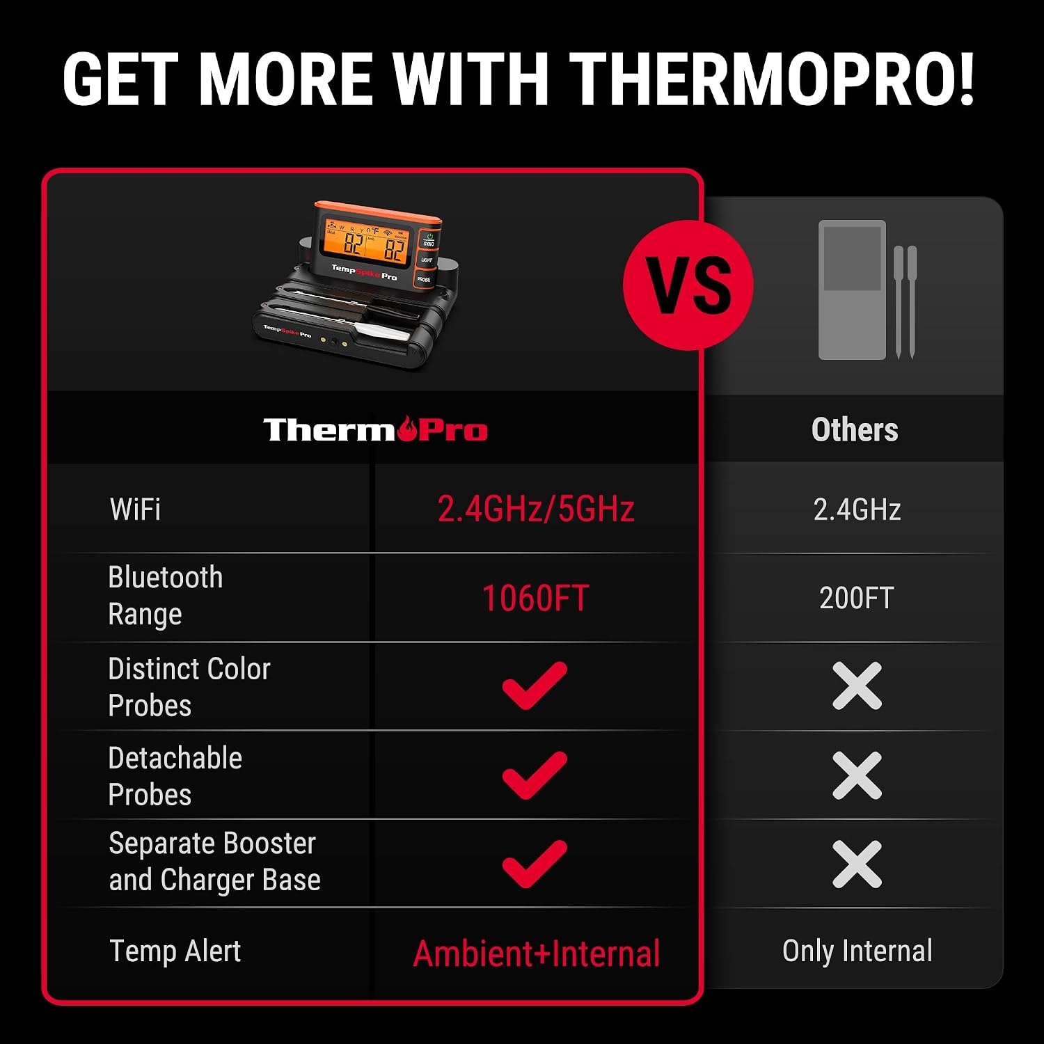 image:imageThermoPro WiFi Bluetooth Wireless Meat Thermometer Digital Unlimited RangeDetachable Thiner Meat Probe amp Standalone Base1050F Heat ResistanceFood Thermometer for Cooking Grill Smoker Oven FryerOrange